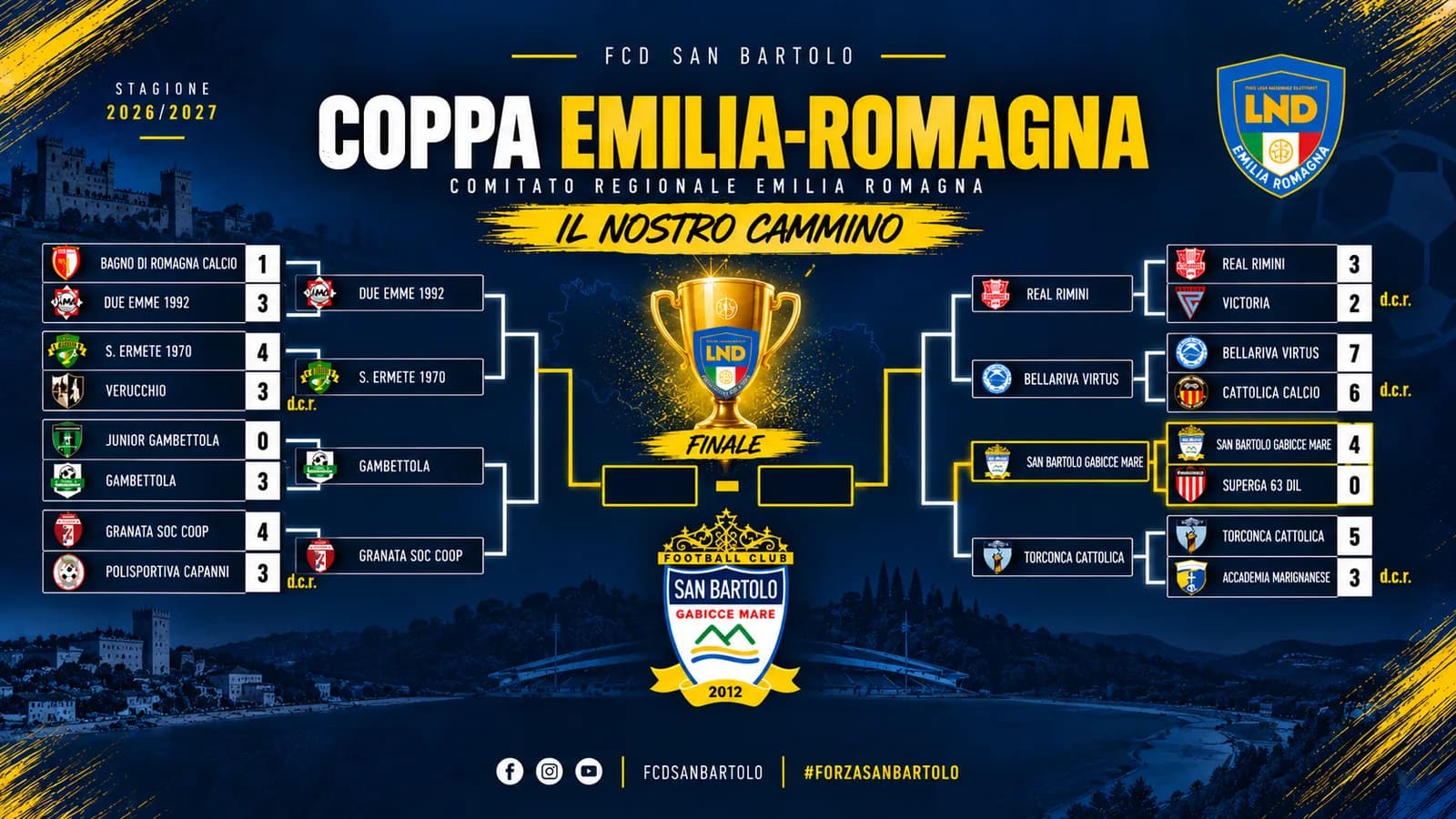 San Bartolo, 4-0 al Superga e qualificazione in Coppa. Domenica inizia il campionato